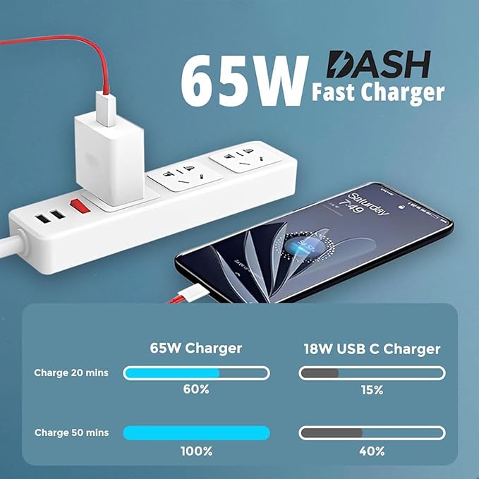 Bhajwad BCH‑99 65 W USB Power Charger