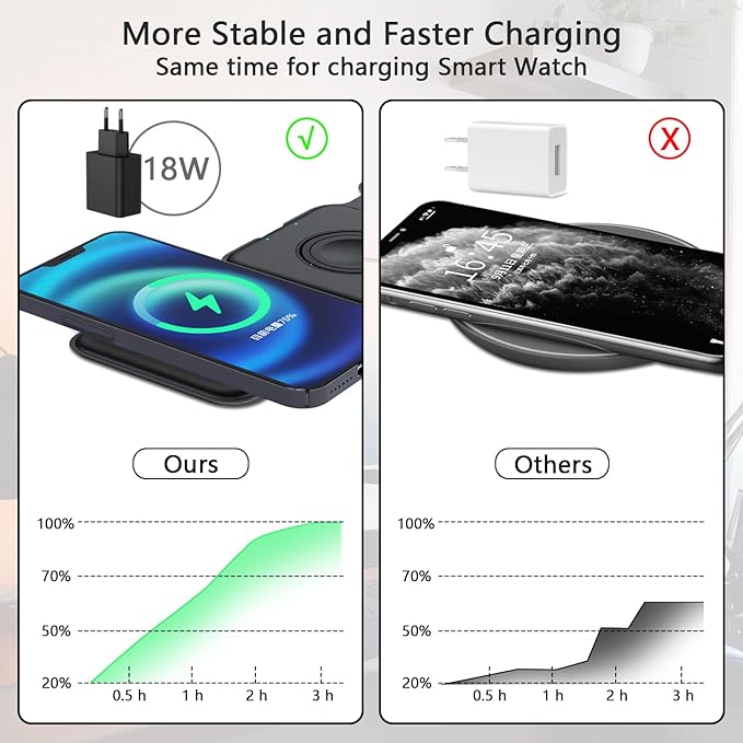 3-in-1 MagSafe Wireless Charger