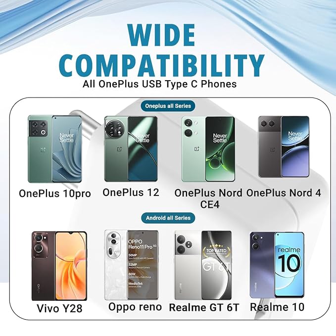 Bhajwad BCH‑99 65 W USB Power Charger